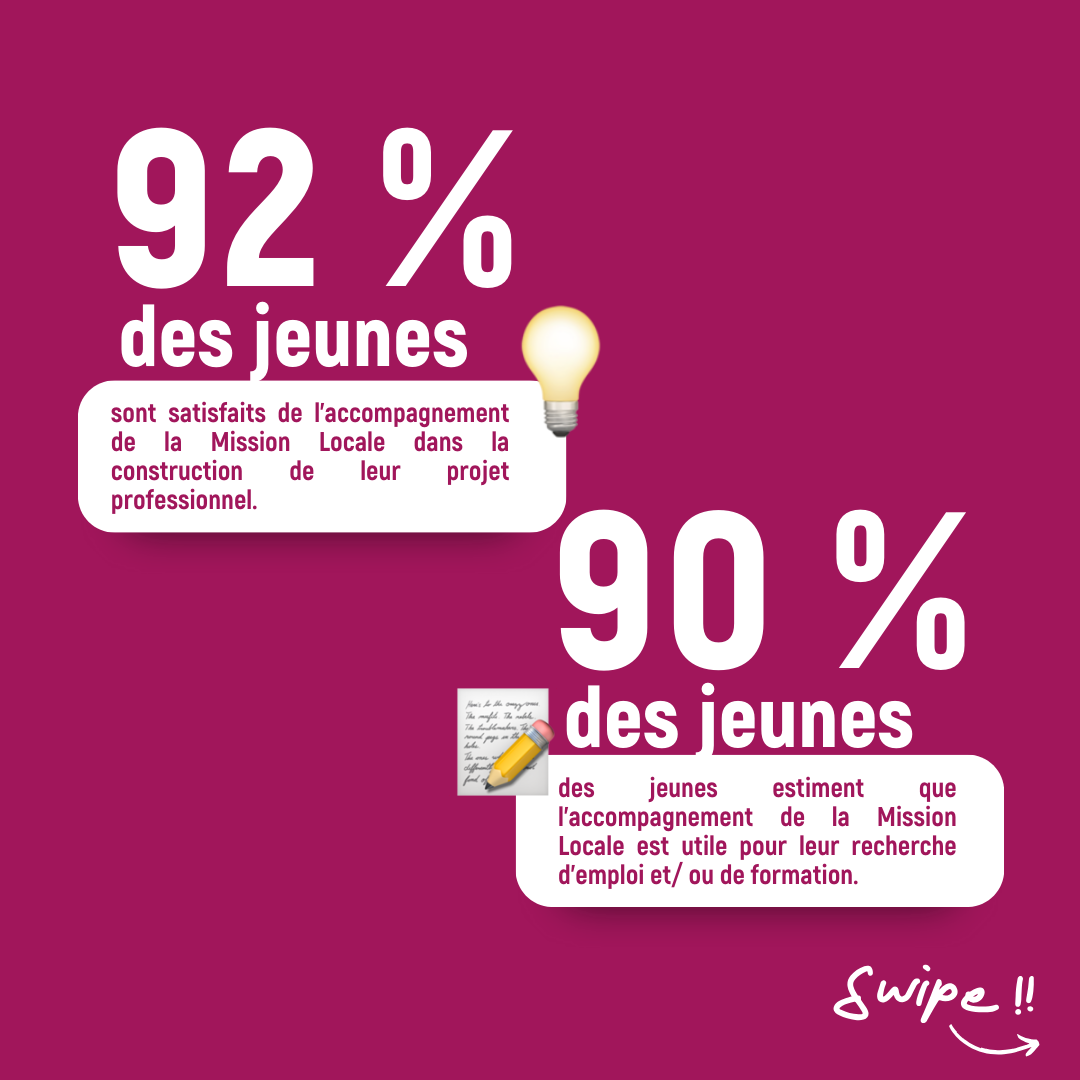 Les principaux niveaux de satisfaction des jeunes Baromètre des Missions Locales Auvergne-Rhône-Alpes
